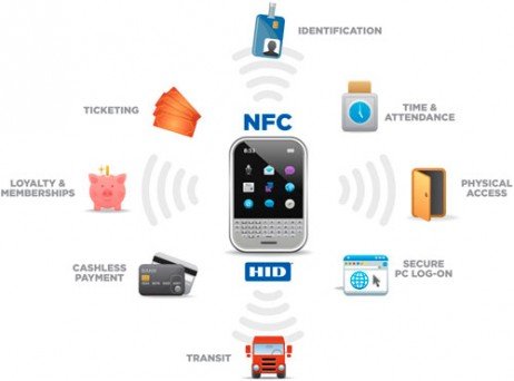 Utilizações para o NFC O futuro dos pagamentos