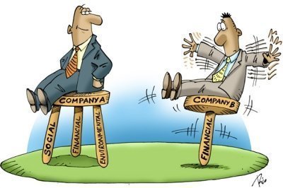 O equilíbrio de uma empresa verde Tripé das empresas sustentáveis