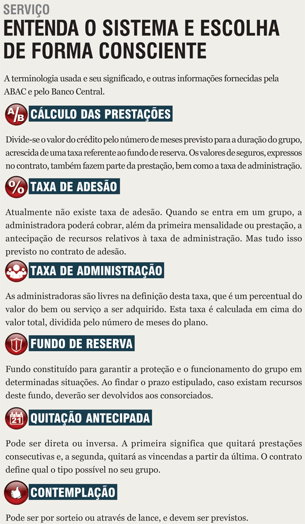 Entendendo os consórcios Consórcios de bancos