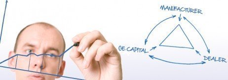 Ciclo do dinheiro no financiamento Ciclo de capital no financiamento