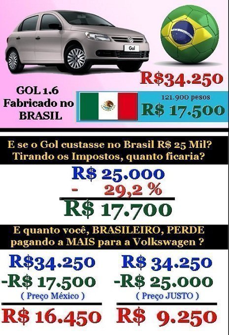 Preços de carro no Brasil e no exterior