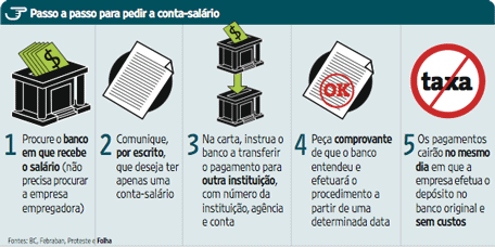 Como movimentar sua conta salário
