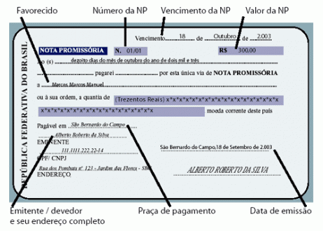 Nota promissória no Brasil