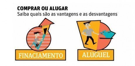 Compra ou aluguel de imóveis