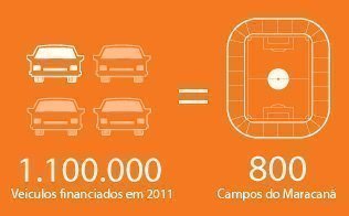 Financiamento Itaú