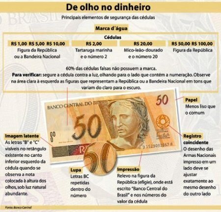 Identificando notas falsas