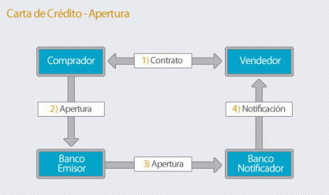 Carta De Credito Caixa Como Conseguir - Quotes Best f