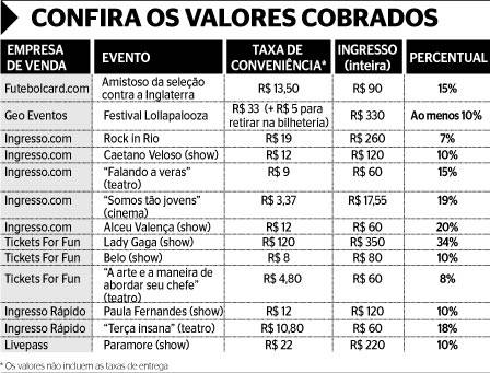 Cobranças abusivas de taxas de conveniência muito altas
