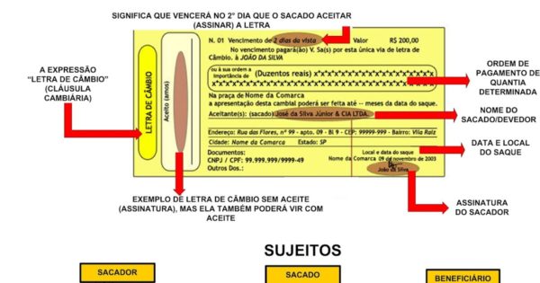 Exemplo de letra de câmbio