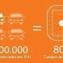 Simulador de financiamento de veículos Itaú